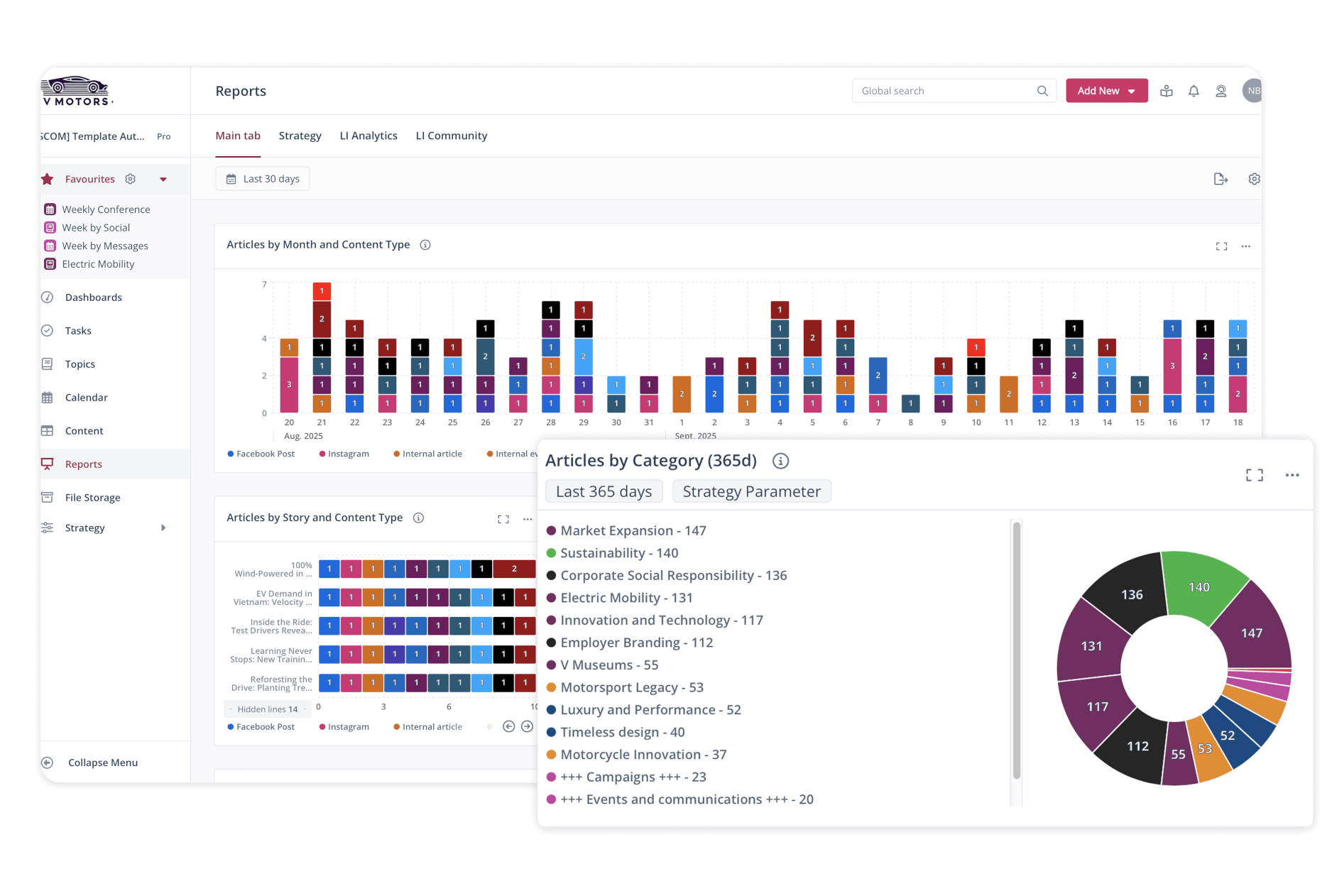 Scompler Reports Analytics